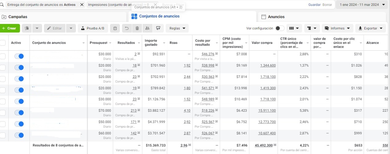 Optimización de conversión en anuncios y landing pages Colombia