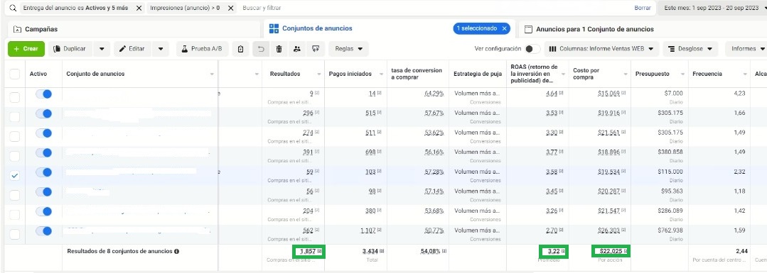 Resultados de ventas por WhatsApp con pauta digital en Colombia